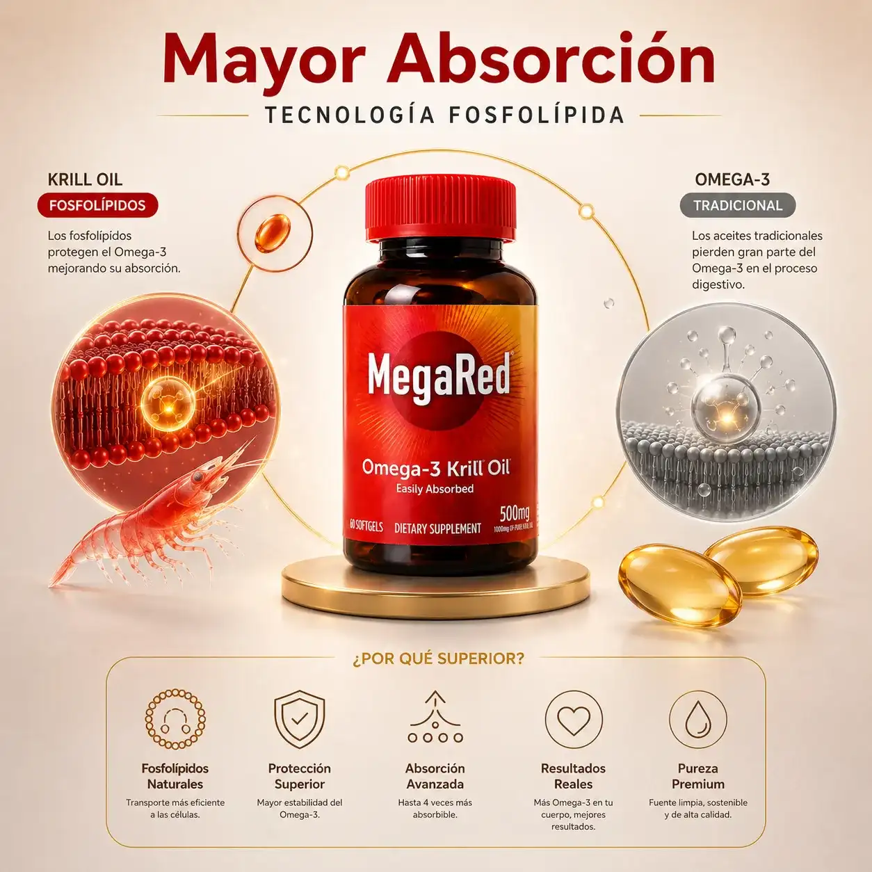 MegaRed Omega-3 Krill Oil 500mg