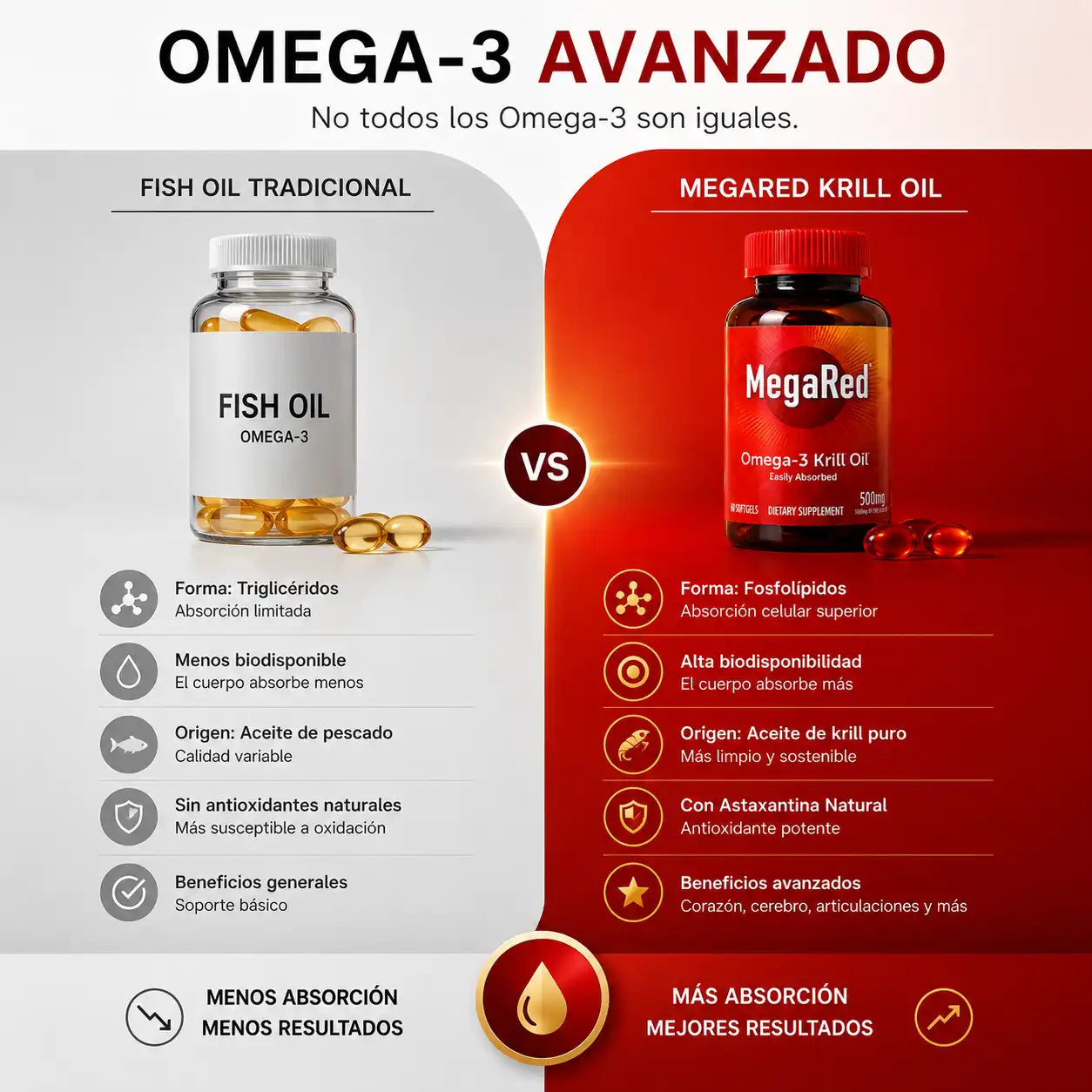 MegaRed Omega-3 Krill Oil 500mg